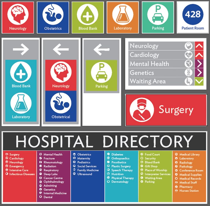 Medical Signs