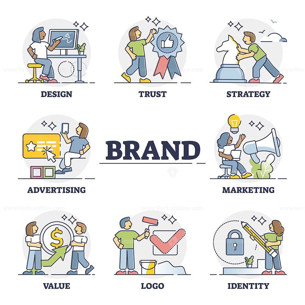 Brand Audits & Consultation