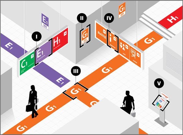 Signage Method