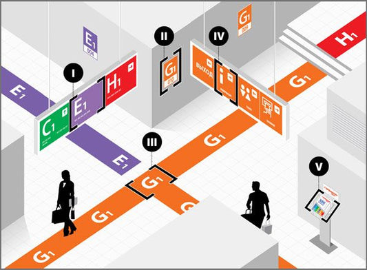 Signage Method