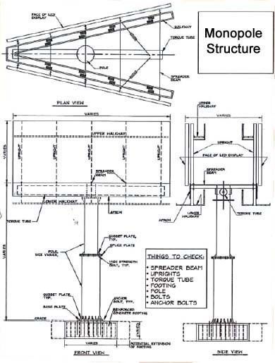 Signage Method