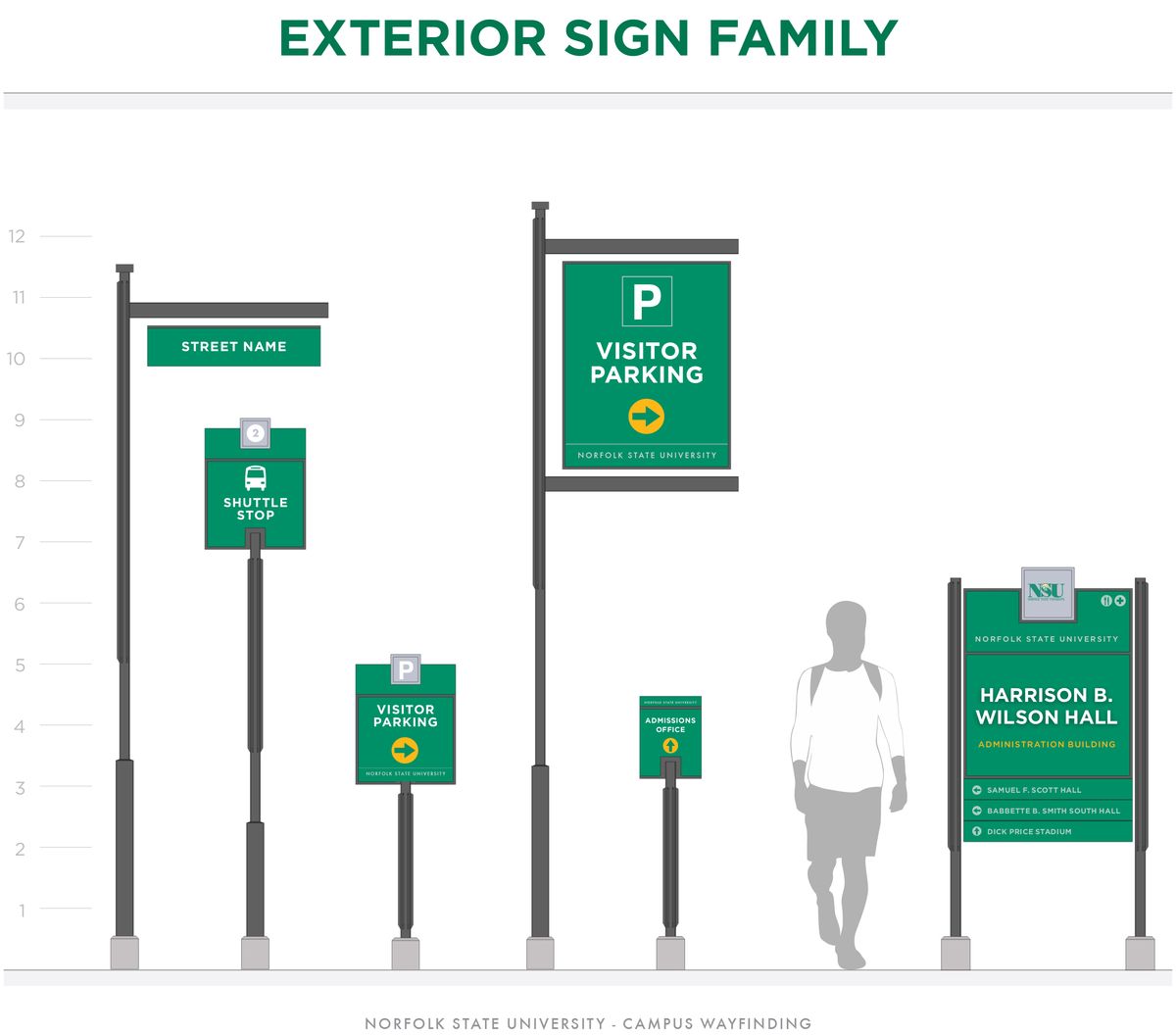 Fence Signs